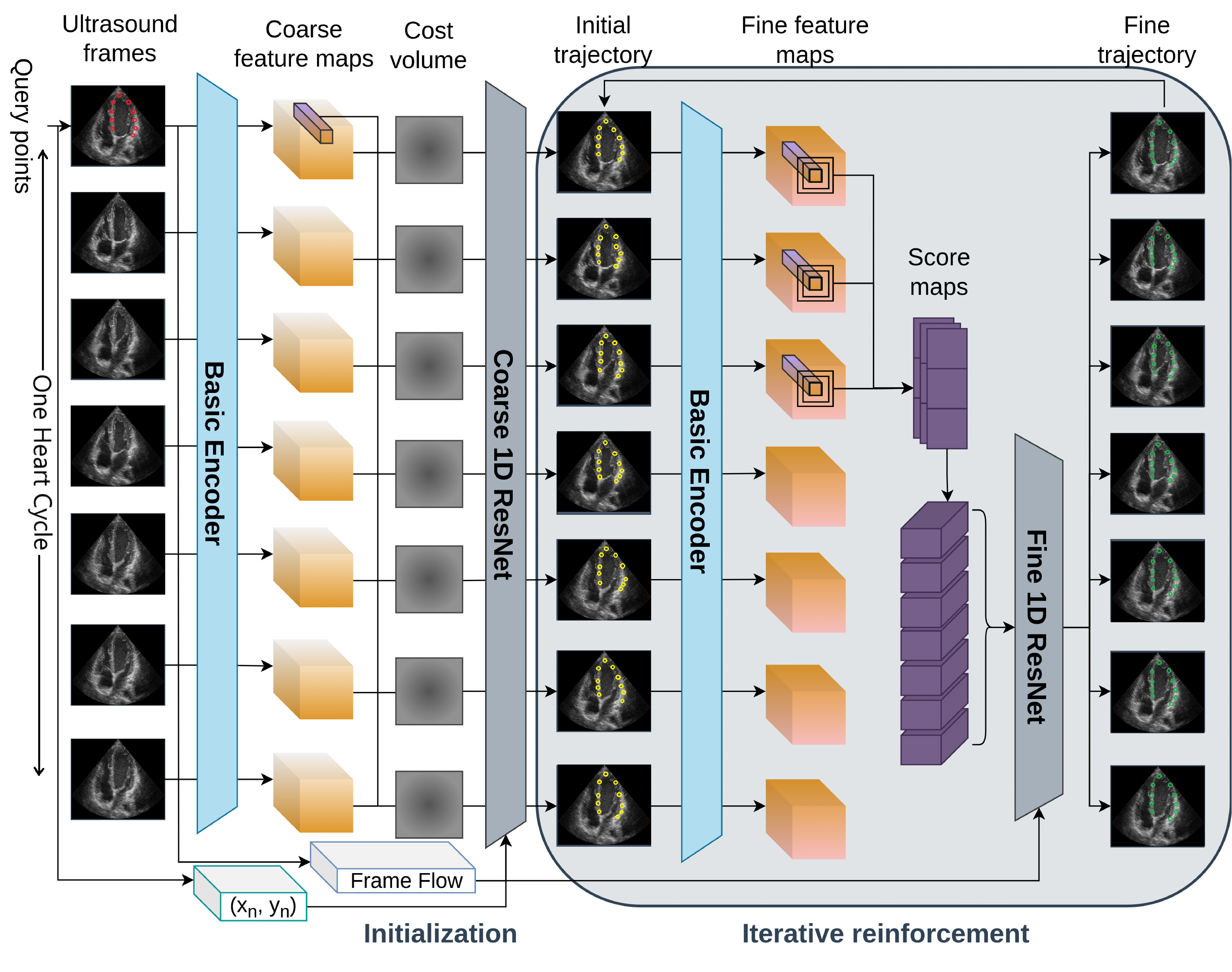 EchoTracker architecture.